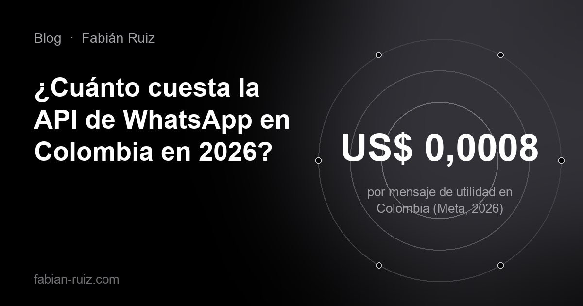 Portada del artículo sobre las tarifas de la API de WhatsApp Business en Colombia