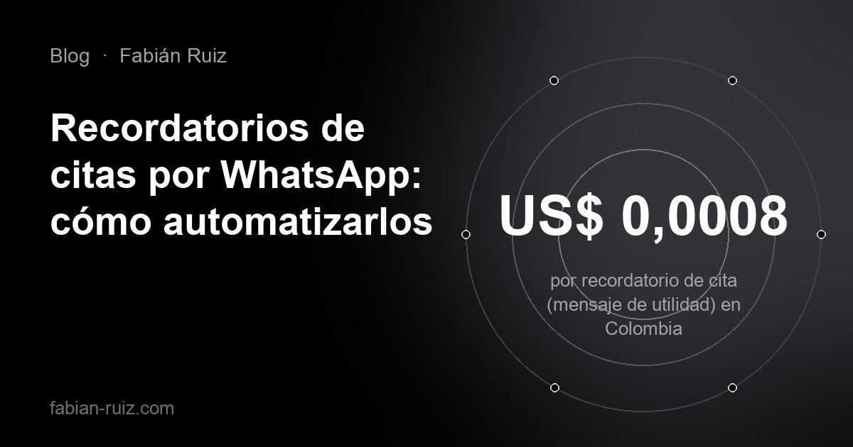 Portada del artículo sobre recordatorios de citas por WhatsApp
