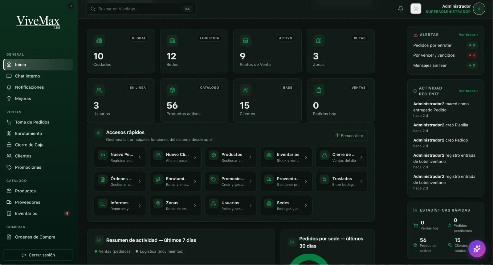 Panel de inicio del ERP de ViveMax
